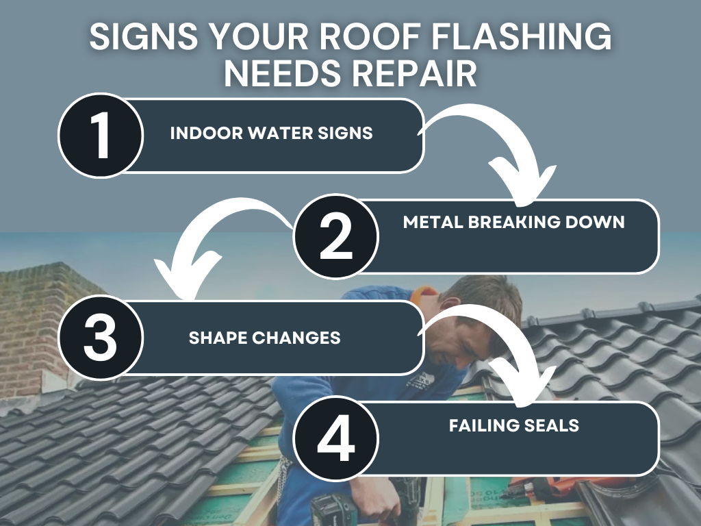 Signs Your Roof Flashing Needs Repair