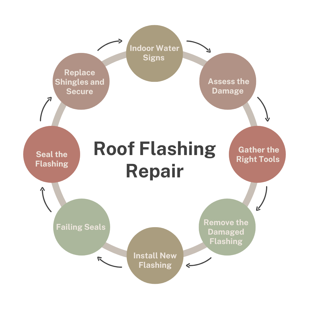 Roof Flashing Repair